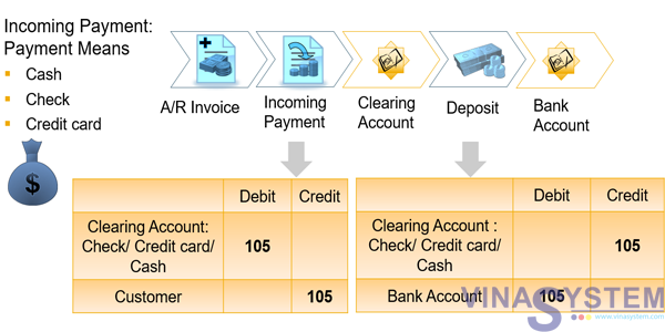 your-clearing-account-the-clearing